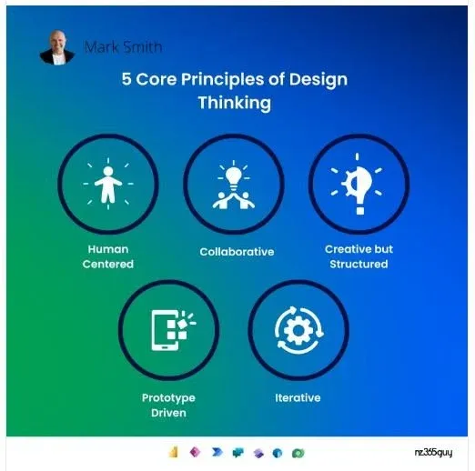 5 Core Principles of Design Thinking