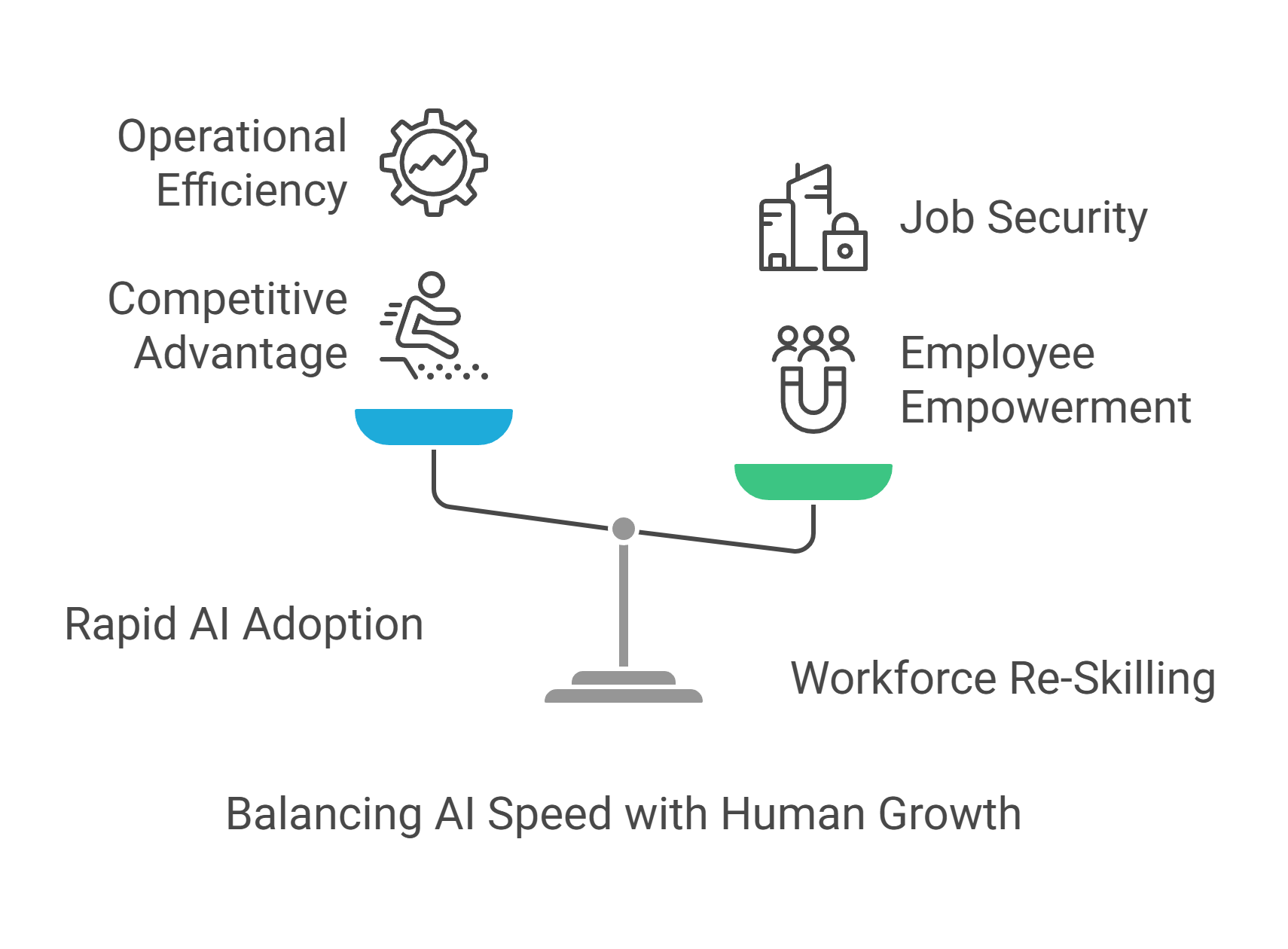 AI, Human Rights & ESG: Why Workforce Re-skilling is Essential for Ethical AI Adoption