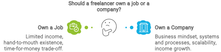 Do You Want to Own a Job or Own a Company