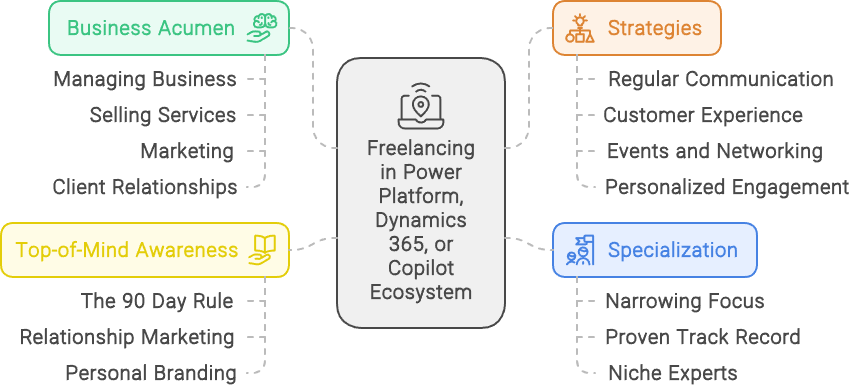 1. Getting Started with Freelancing
