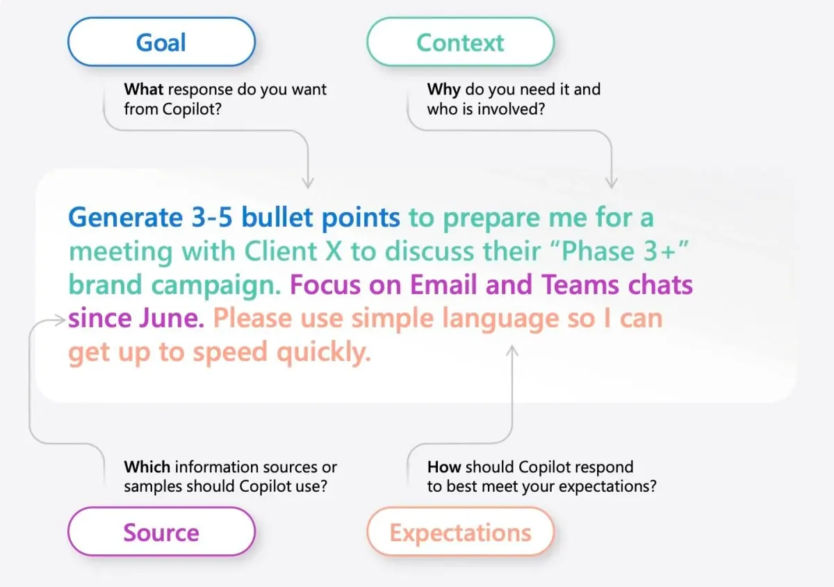 Copilot: Mastering AI with Microsoft's Training