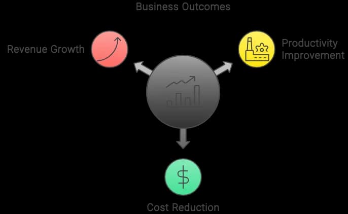 Team collaborating on innovation challenges to drive business growth.