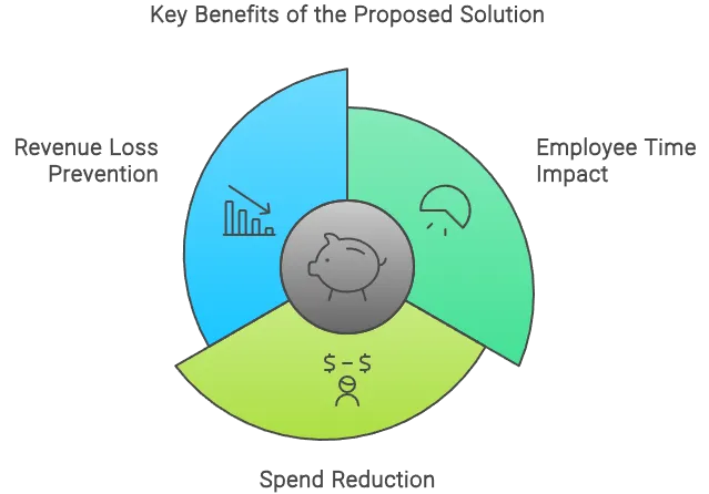 Step-by-step roadmap for implementing innovation challenges in business.