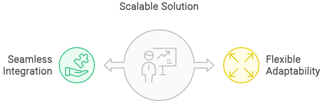 Successful business transformation resulting from strategic innovation challenges.