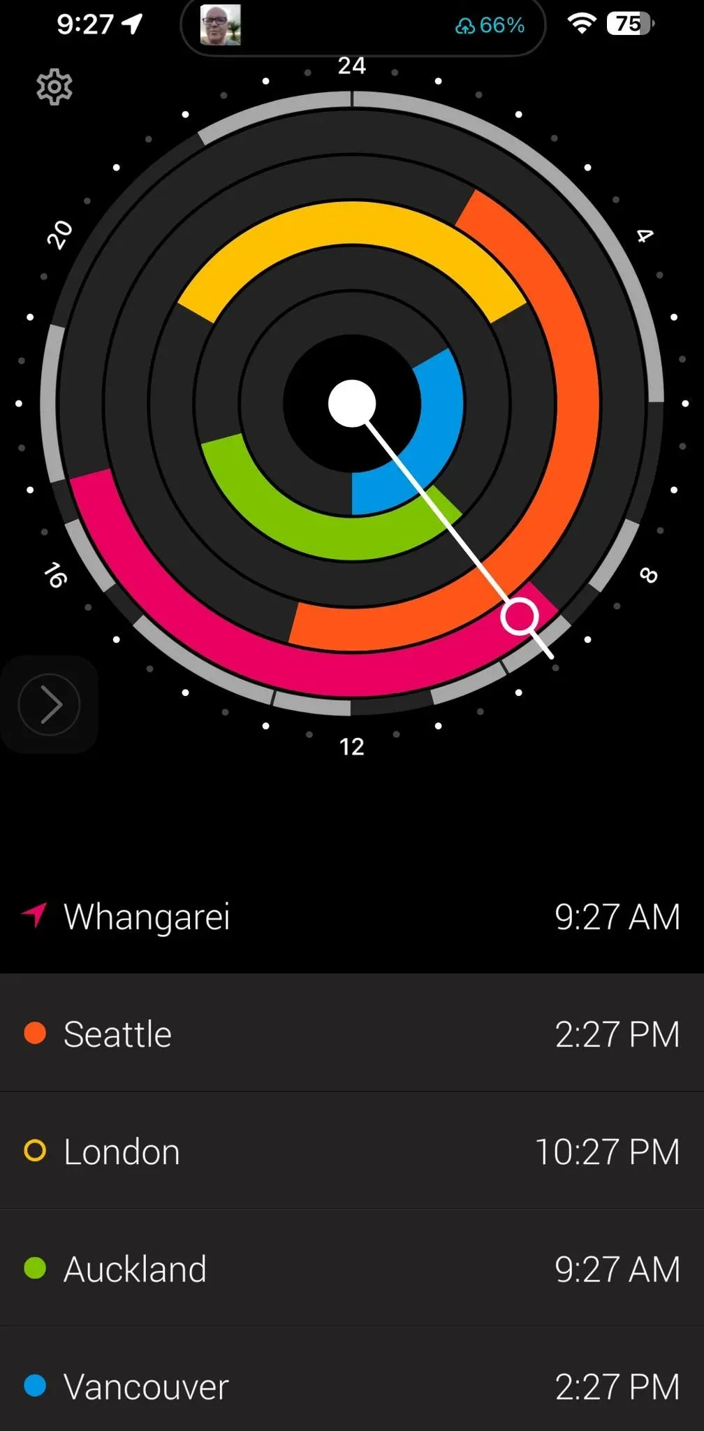 Tools for Managing Time Zones